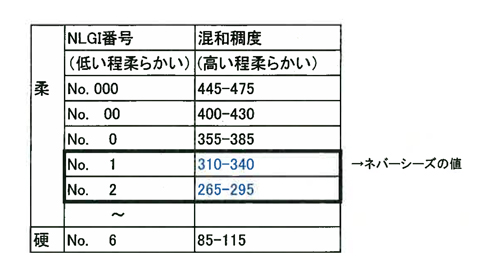 ネバーシーズ Q A 極東貿易株式会社 新素材部